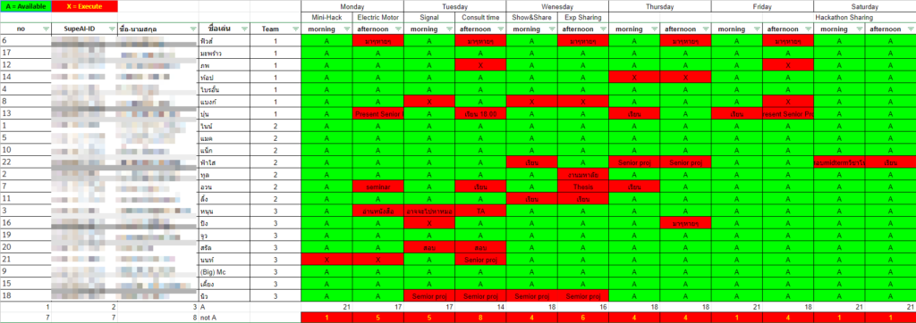 ตารางกิจกรรมส่วนตัวประจำสัปดาห์ของบ้านปังปุริเย่ การบริหารทีม แบบปังปุริเย่ ให้ประสบความสำเร็จ