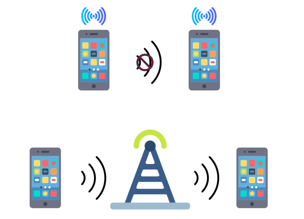 Cellular Mobile System