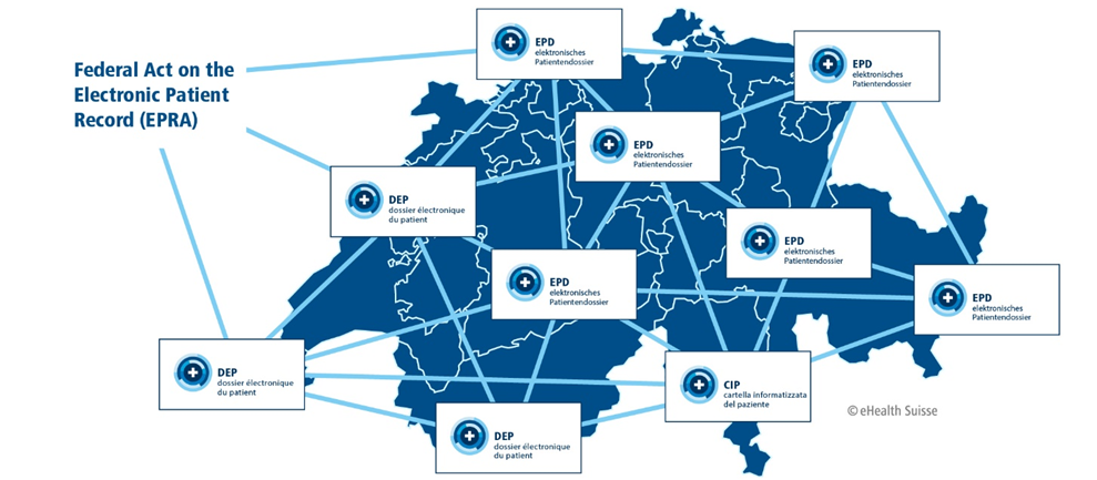 Health Information Enchange ของสหพันธรัฐสวิส
