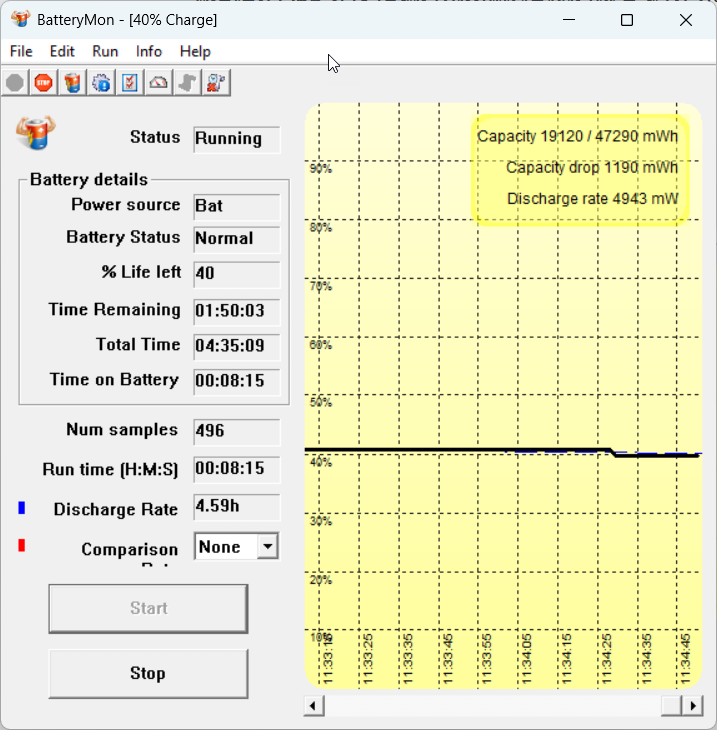 Discharge rate Windows 11 Boosting idle - BatteryMon